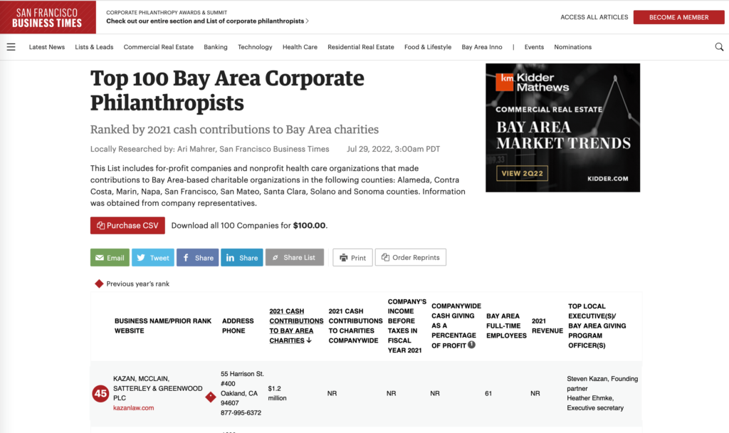 Kazan Law Top 100 Bay Area Philanthropists
